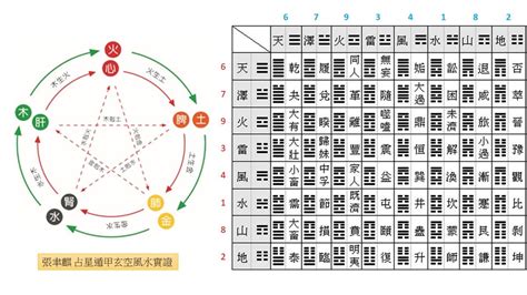 雙星斷事詳解|風水雙星斷事及化解運用